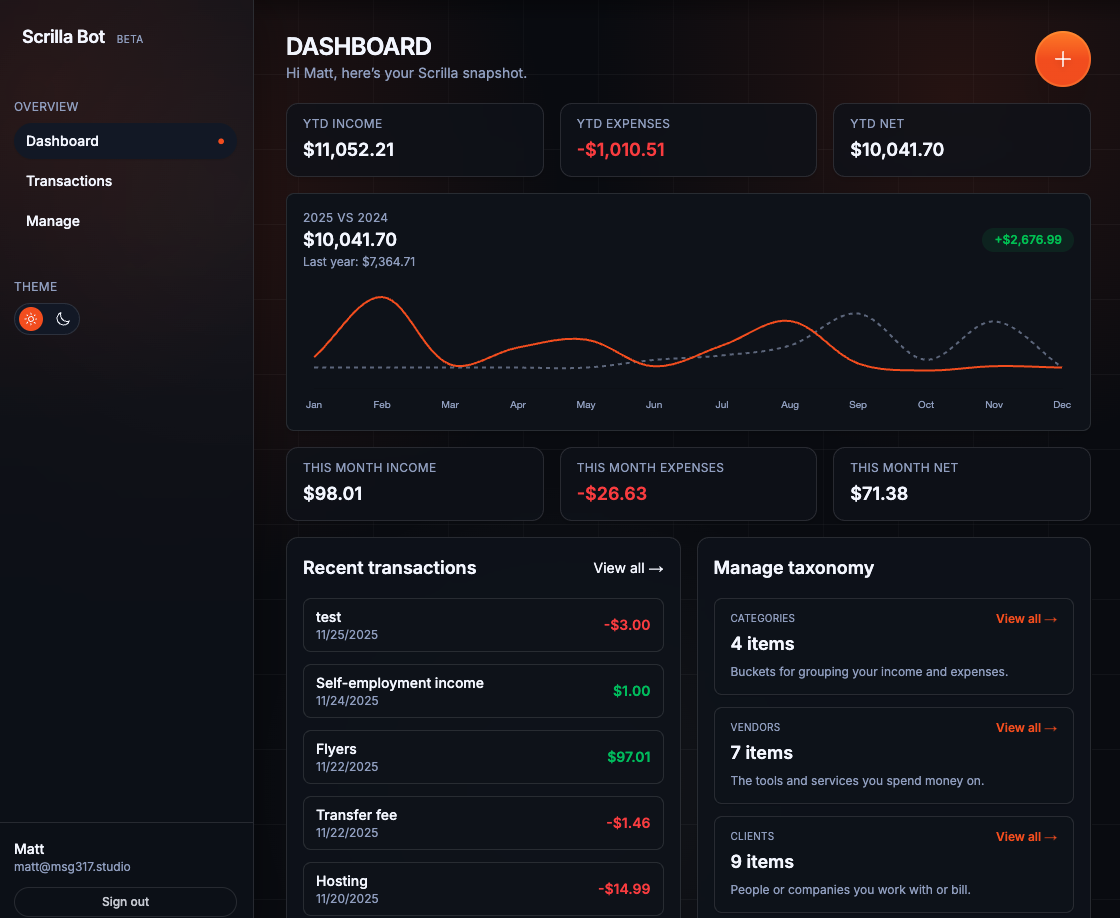 Scrilla Bot product preview